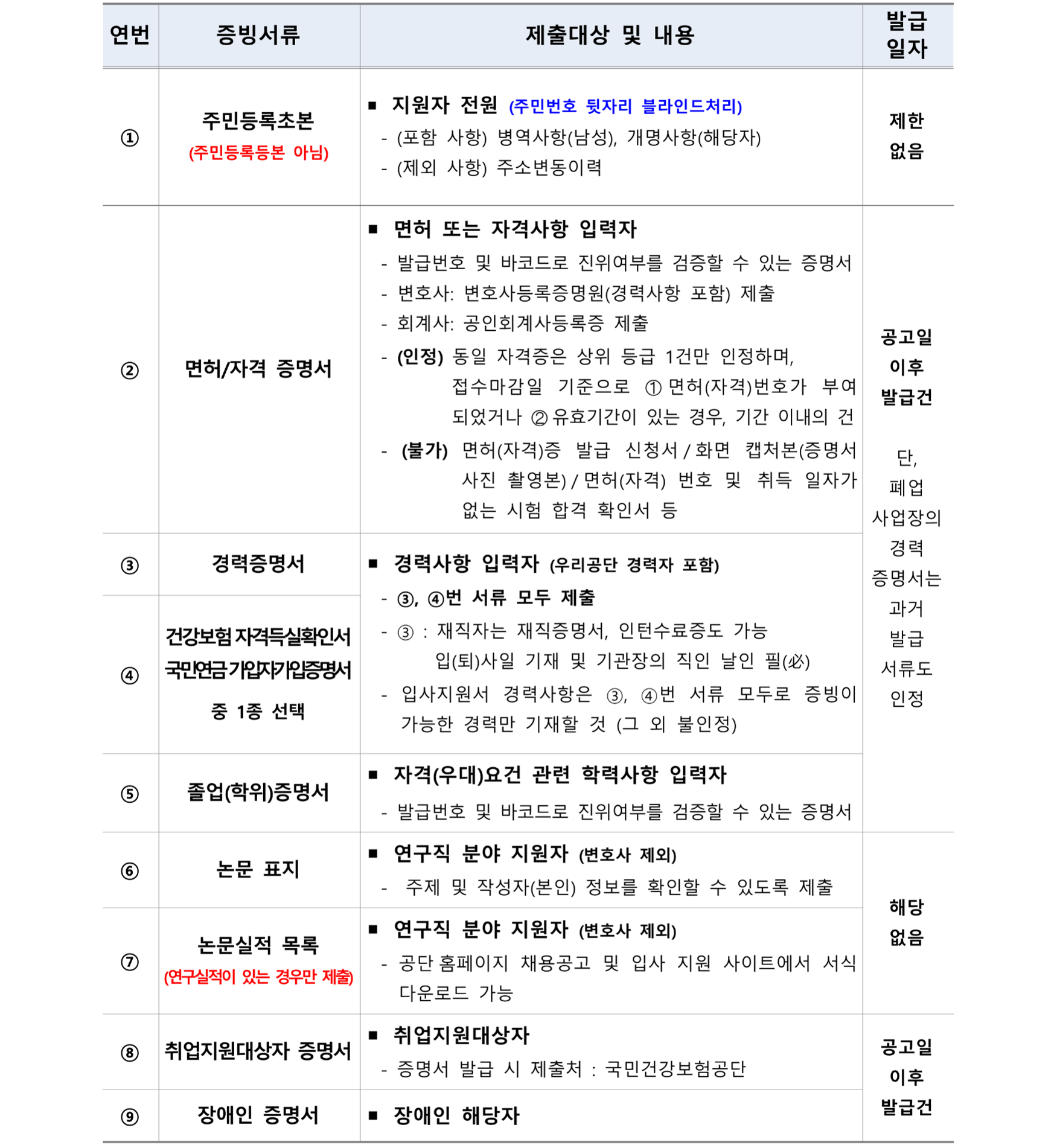 [국민건강보험공단] 정규직 신입/경력(행정직, 약무직, 연구직) 채용